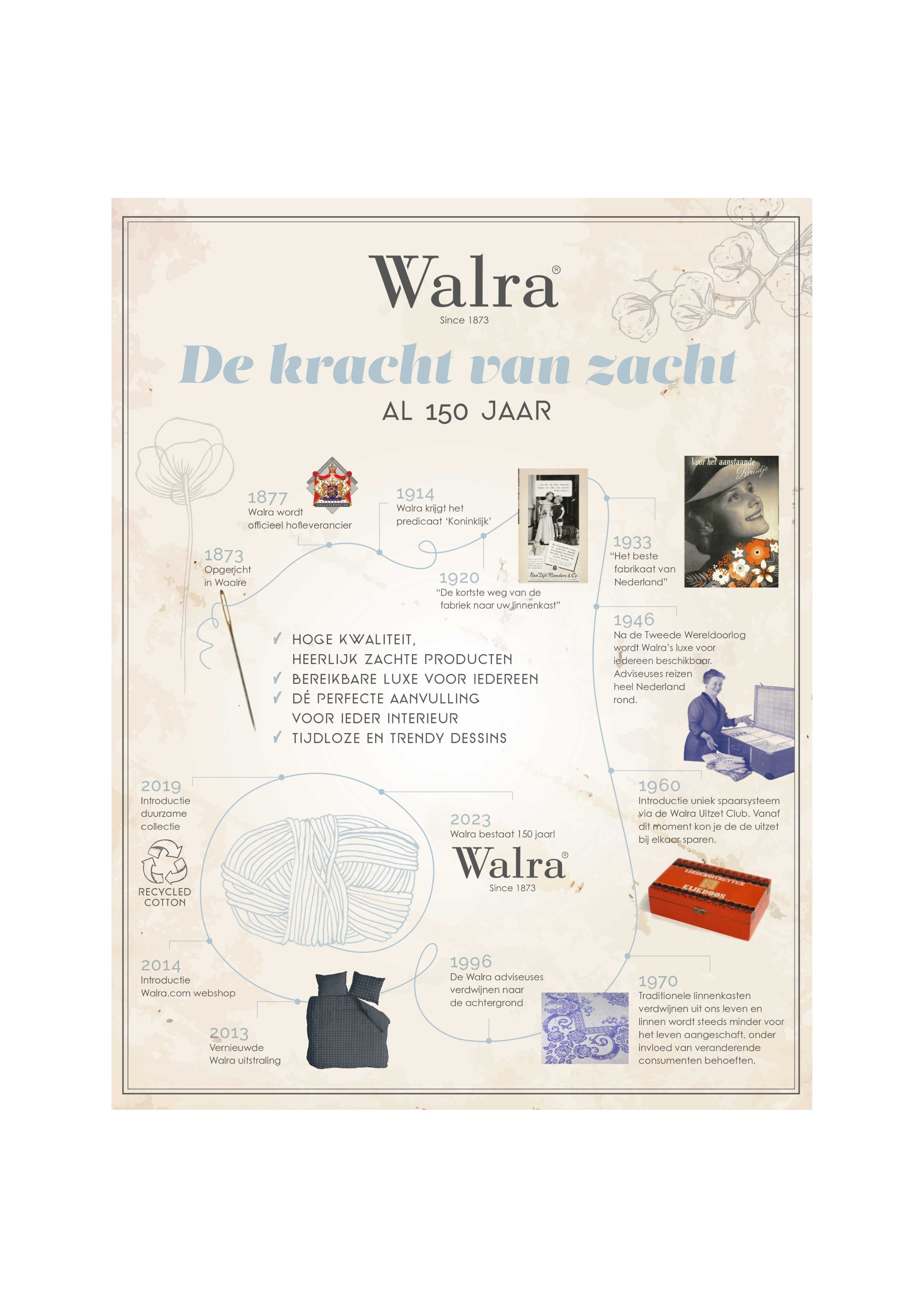 Walra